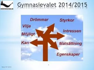 gymnasievalet 2014 2015