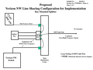 Proposed Verizon NW Line Sharing Configuration for Implementation Bay Mounted Splitter