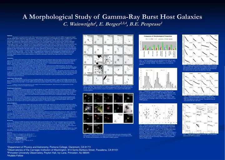 a morphological study of gamma ray burst host galaxies c wainwright 1 e berger 2 3 4 b e penprase 1