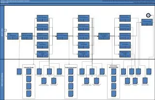 BIM EXECUTION PLANNING PROCESS