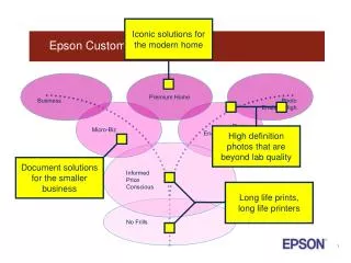 Epson Customer Segmentation