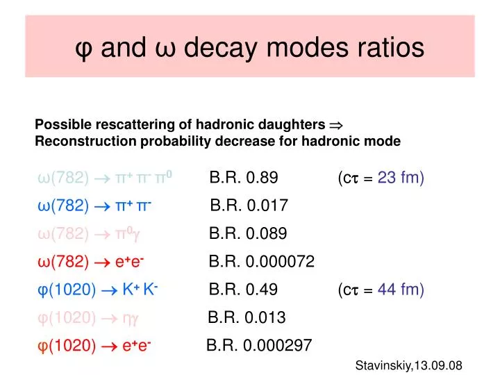 and decay modes ratios