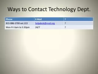 Ways to Contact Technology Dept.