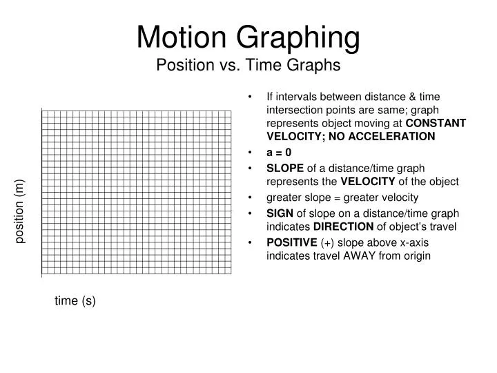 motion graphing position vs time graphs