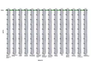 Knowledge Centers provide the Nodes for exchange Networks enable effective linking or networking