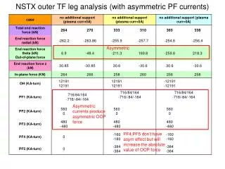 NSTX outer TF leg analysis (with asymmetric PF currents)