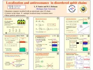 Localization and antiresonance in disordered qubit chains