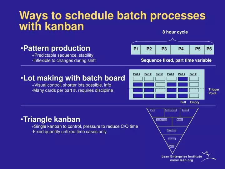 ways to schedule batch processes with kanban