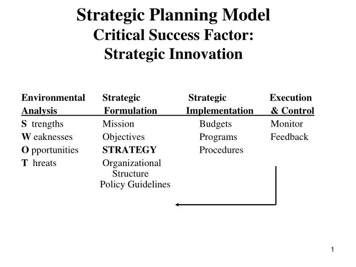 strategic planning model critical success factor strategic innovation