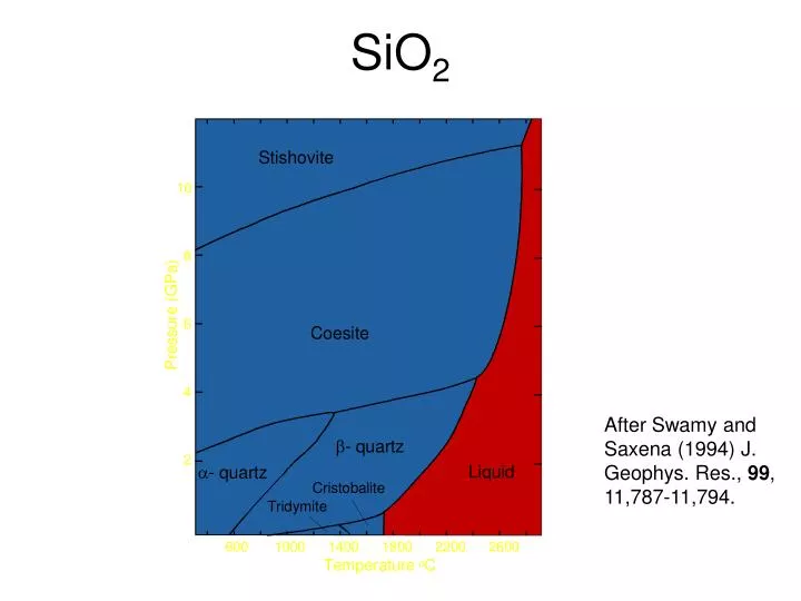 sio 2