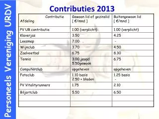 contributies 2013