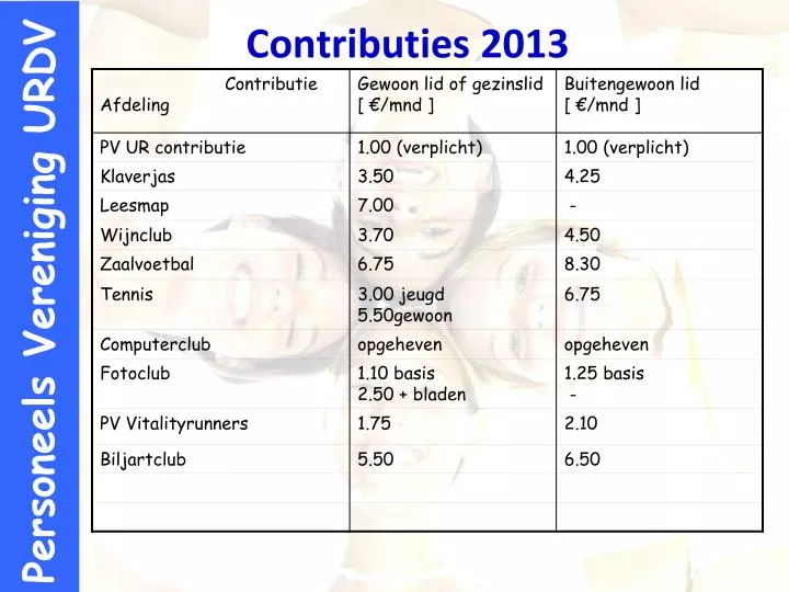 contributies 2013