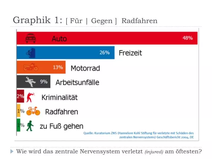 graphik 1 f r gegen radfahren