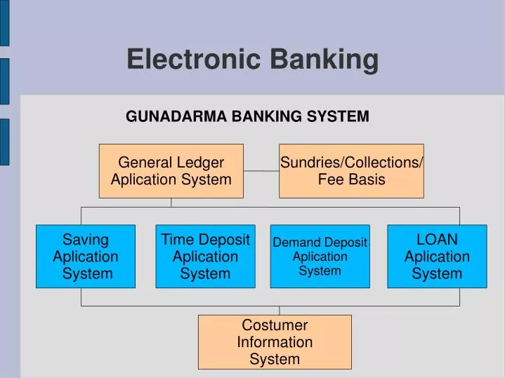 electronic banking