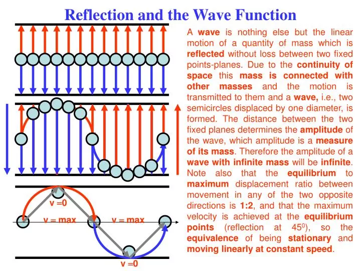reflection and the wave function