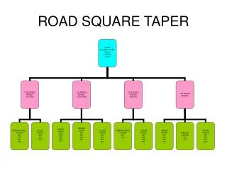 ROAD SQUARE TAPER