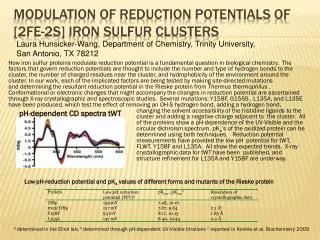 Modulation of Reduction Potentials of [2Fe-2S] Iron Sulfur clusters