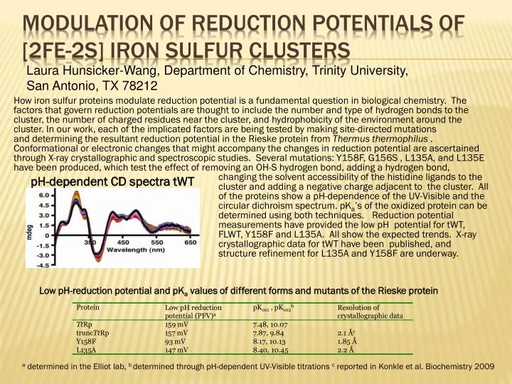 modulation of reduction potentials of 2fe 2s iron sulfur clusters