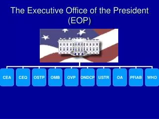The Executive Office of the President (EOP)