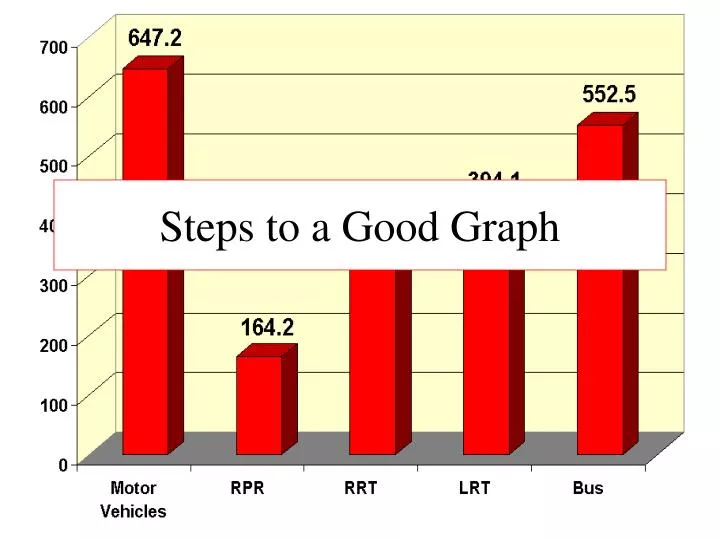 steps to a good graph