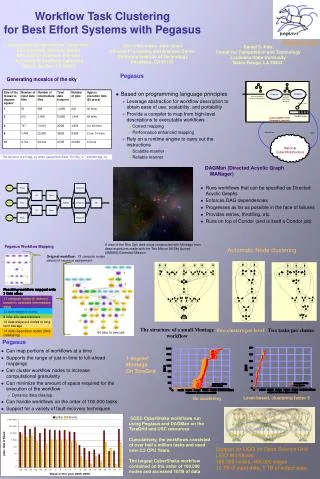 Workflow Task Clustering for Best Effort Systems with Pegasus