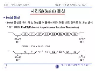 8051 5 serial port