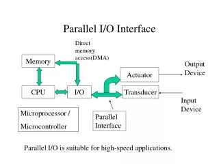 Parallel I/O Interface