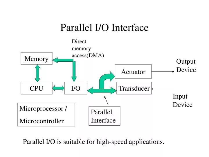 parallel i o interface