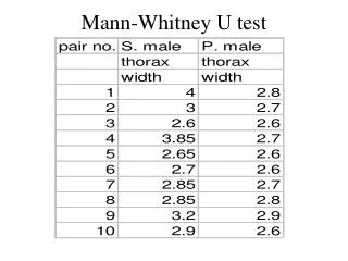 Mann-Whitney U test