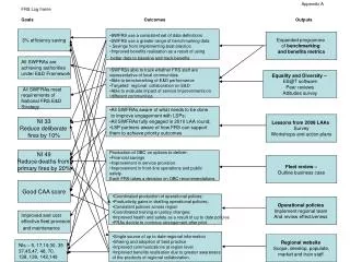 Expanded programme of benchmarking and benefits metrics