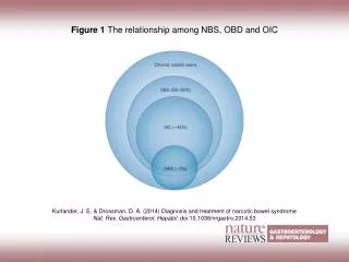 Figure 1 The relationship among NBS, OBD and OIC