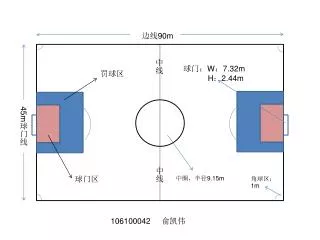 ?? 90m