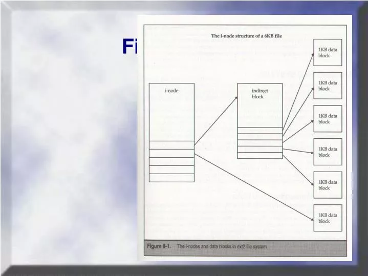 file systems