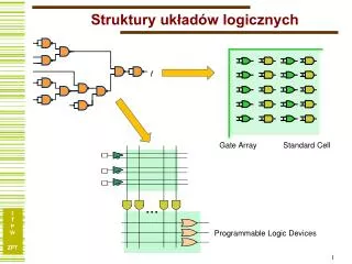 struktury uk ad w logicznych