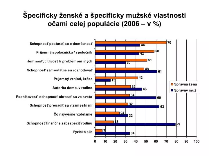 pecificky ensk a pecificky mu sk vlastnosti o ami celej popul cie 2006 v