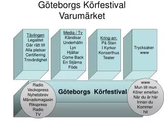 g teborgs k rfestival varum rket