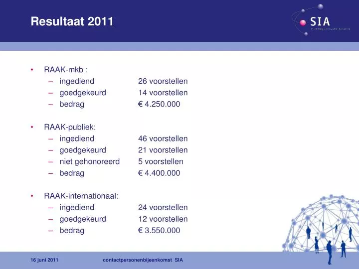 resultaat 2011