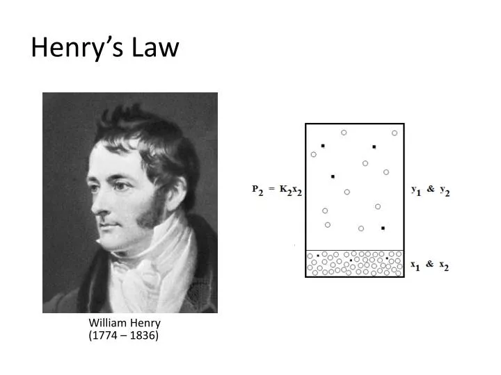 henry s law