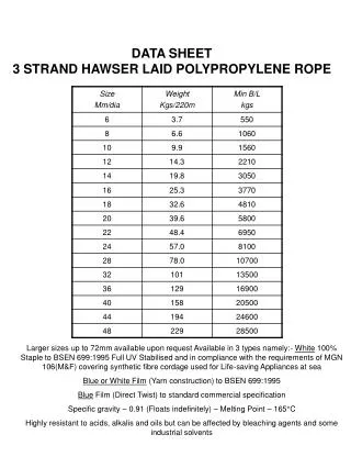 DATA SHEET 3 STRAND HAWSER LAID POLYPROPYLENE ROPE