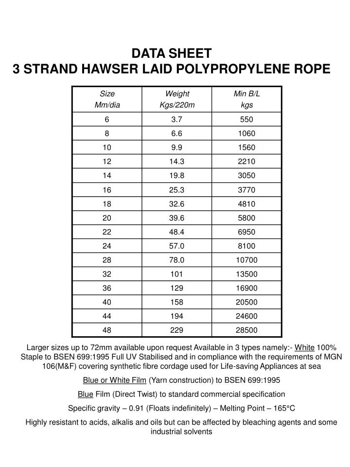 data sheet 3 strand hawser laid polypropylene rope