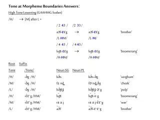 Tone at Morpheme Boundaries Answers? High Tone Lowering (GAAHMG Sudan)