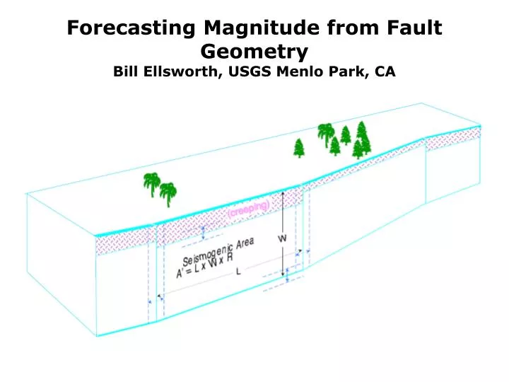 forecasting magnitude from fault geometry bill ellsworth usgs menlo park ca