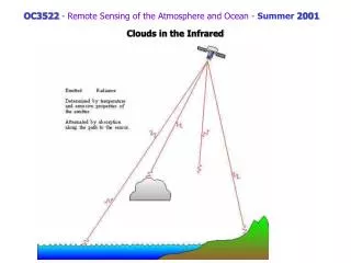 OC3522 - Remote Sensing of the Atmosphere and Ocean - Summer 2001