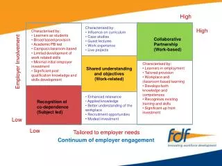 Tailored to employer needs