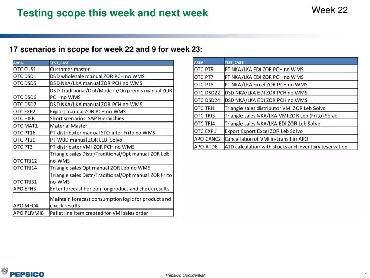 testing scope this week and next week