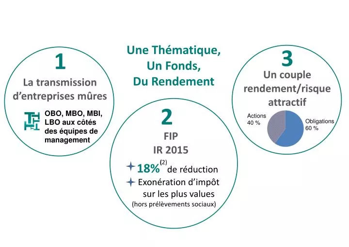 PPT - La transmission d’entreprises mûres PowerPoint Presentation, free ...