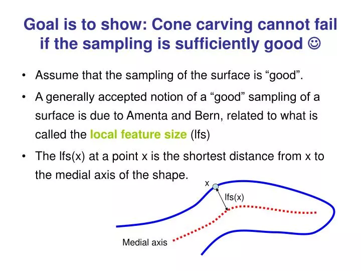 goal is to show cone carving cannot fail if the sampling is sufficiently good