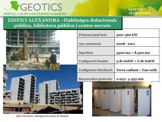 Edifici Alexandra, Habitatges Municipals de Sabadell
