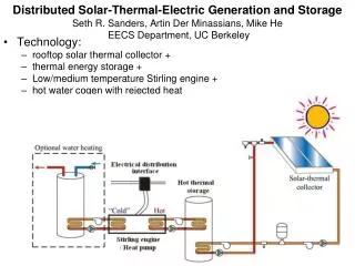Technology: rooftop solar thermal collector + thermal energy storage +