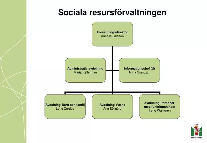 sociala resursf rvaltningen